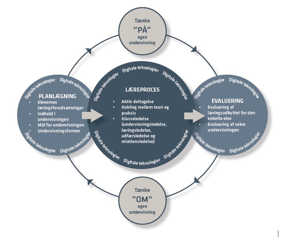 Modellen viser god undervisningspraksis på Hansenberg.