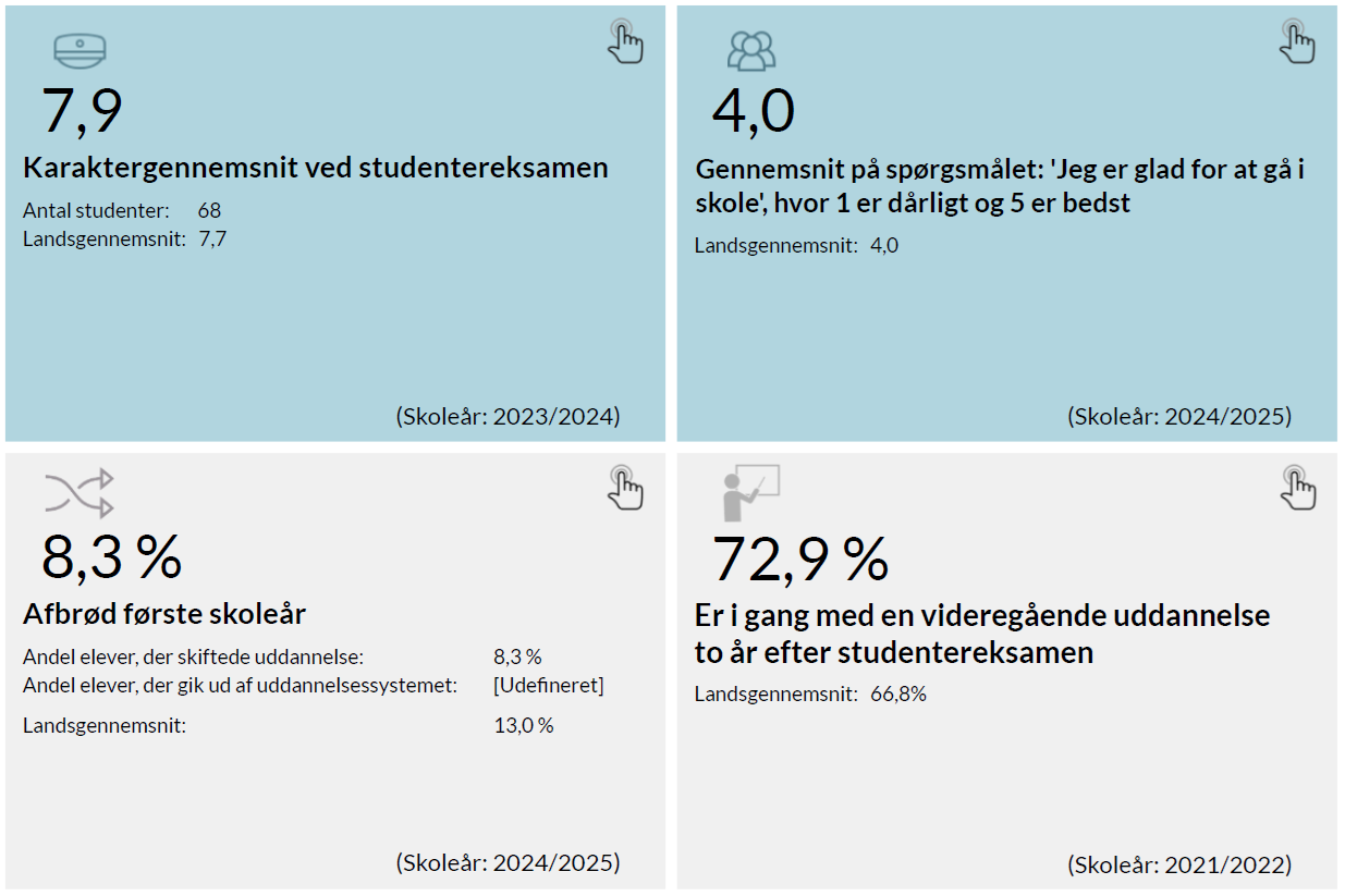 Nøgletal for hvordan eleverne på Hansenberg Tekniske Gymnasium klarer sig - 2023.