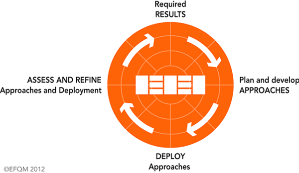 Radarmodellen og den brug på Hansenberg.
